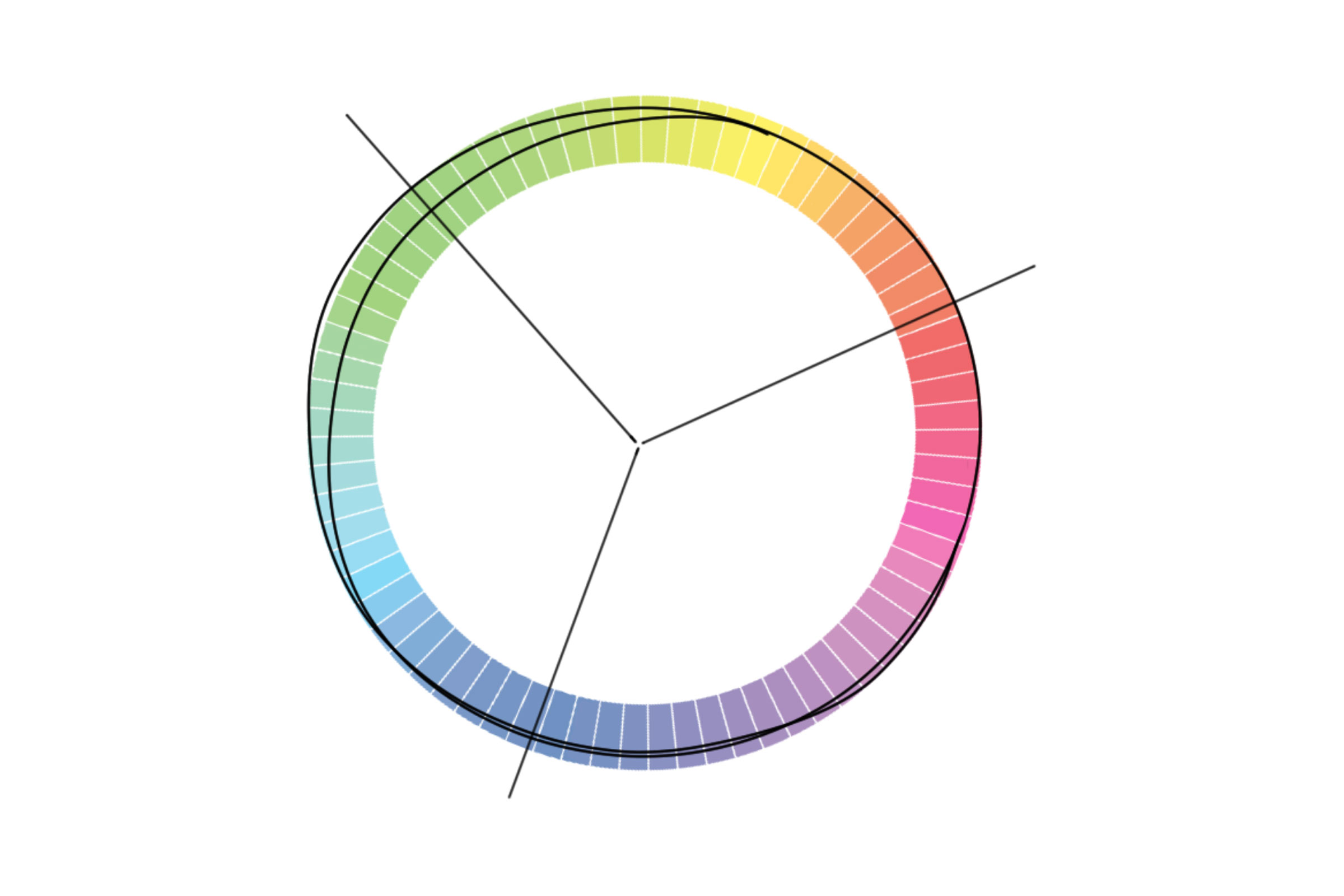Zweidimensionale Draufsicht - Farbkreis und Segmente des StoColor Systems